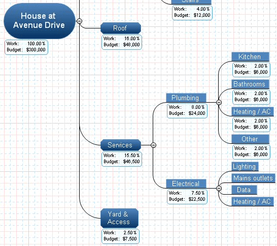 how to make a work schedule