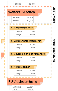 Projektstrukturplan - 100% regal