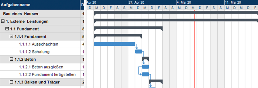 MindView, Gantt Diagramm, Gantt Diagramm Software, PSP Export zu Gantt