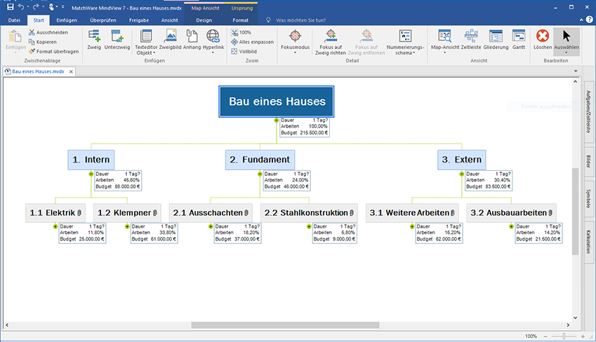 MindView, PSP, Projektstrukturplan