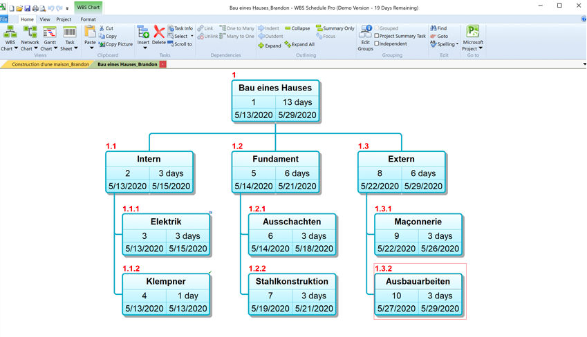 PSP Schedule Pro, PSP, Projektstrukturplan