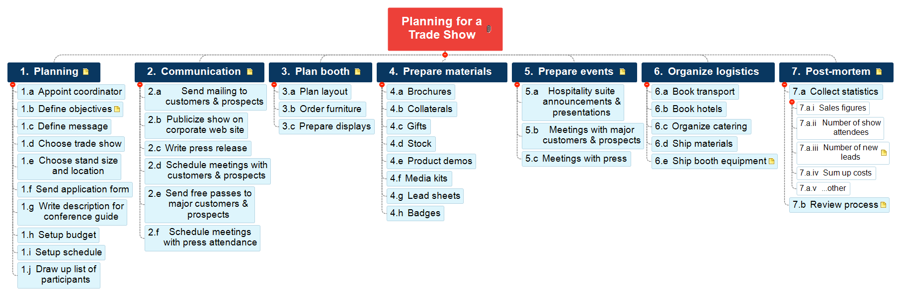 préparation d'un salon, exemple de wbs, work breakdown structure