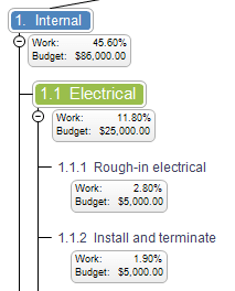 Work Breakdown Structure Vs Gantt Chart