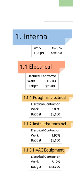 wbs chart, work breakdown structure, 100 pct. Rule, level 2, work package