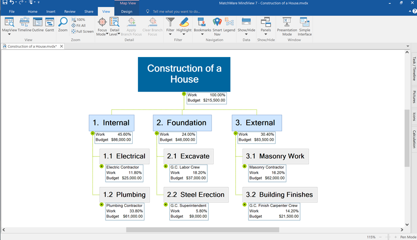 MindView, WBS, work breakdown structure