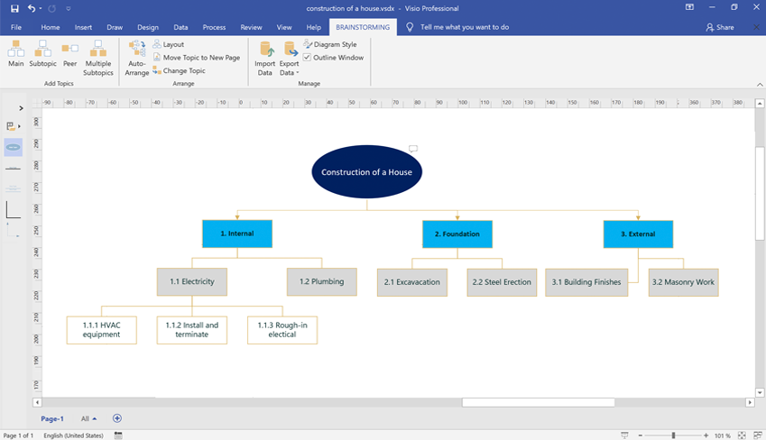 Visio, WBS, work breakdown structure