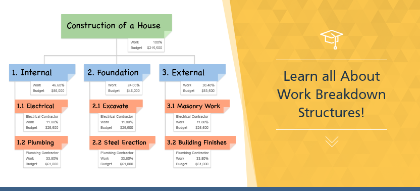 Work Breakdown Structure Excel Template from www.workbreakdownstructure.com