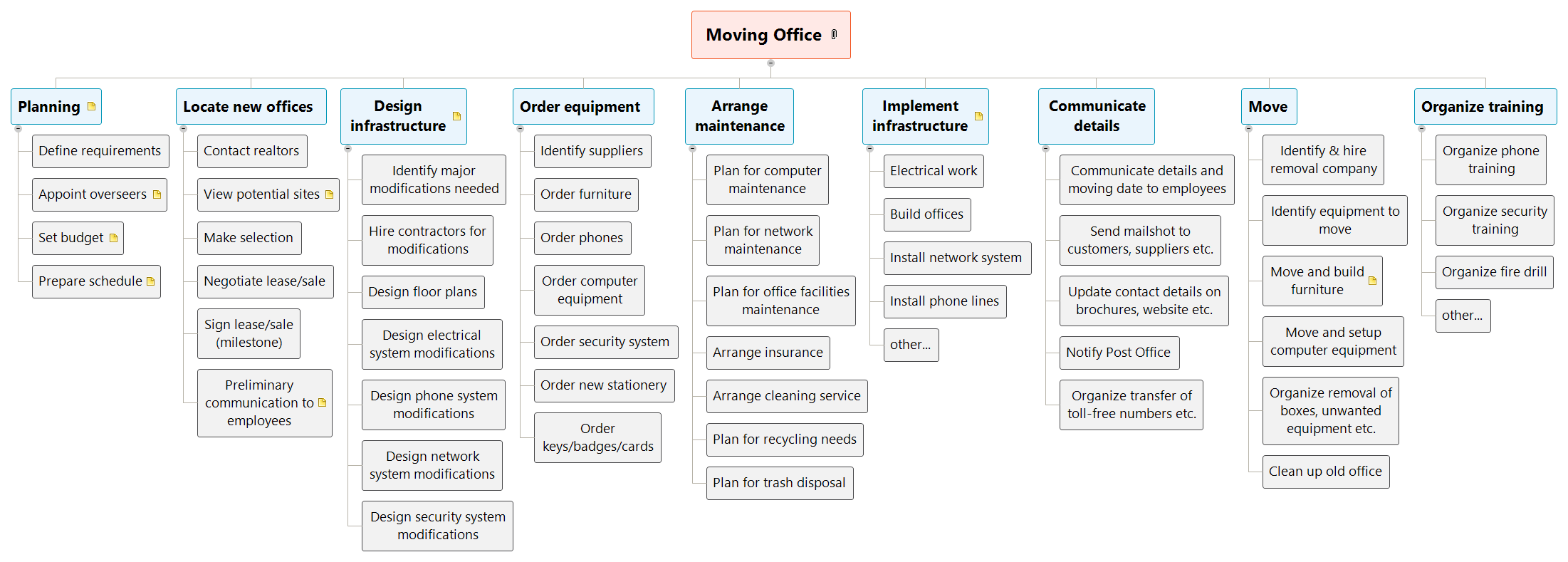 moving an office, wbs example, work breakdown structure