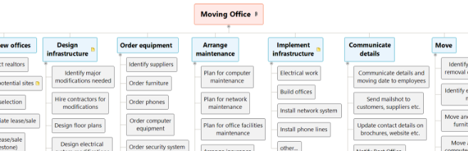 WBS Examples Templates Workbreakdownstructure