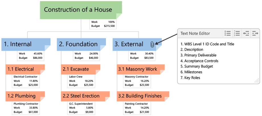 WBS Dictionary, level 1 template