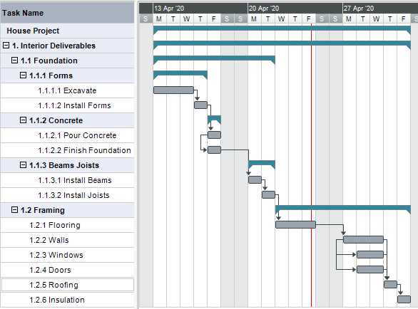 gantt chart, work package activities, wbs dictionary