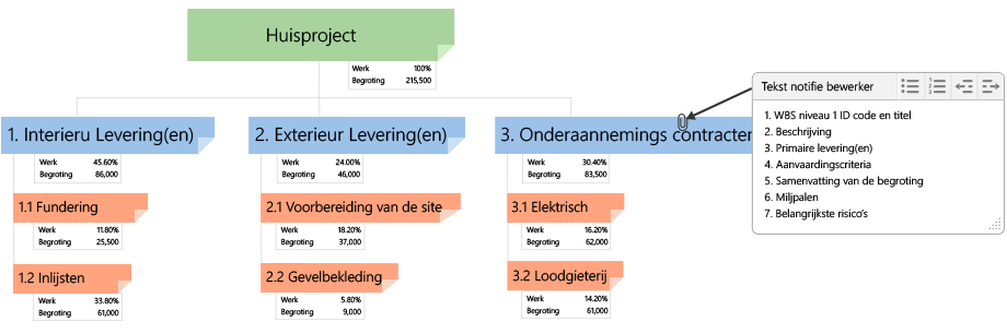 WBS Woordenboek, niveau 1 sjabloon