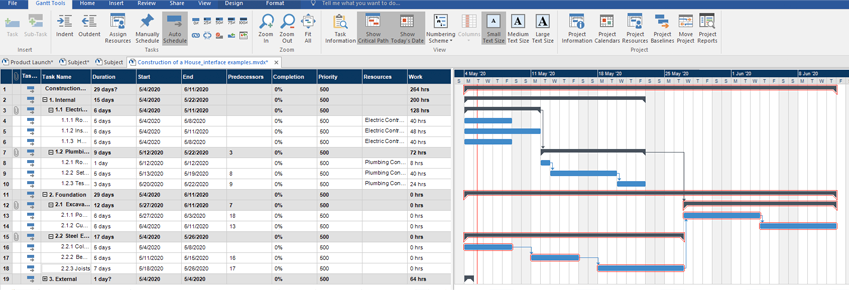 Mindview Ganttgrafiek, Ganttgrafiek Software, WBS export naar Gantt