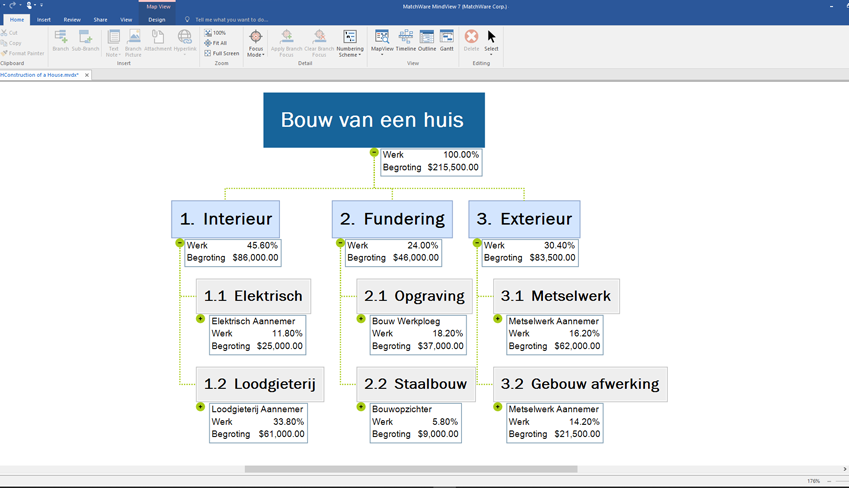 MindView, WBS, werkonderbrekingsstructuur