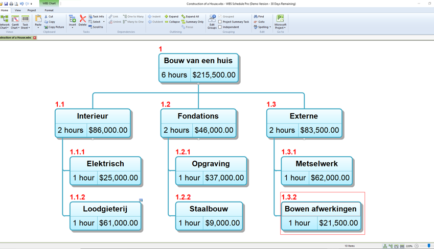 WBS Schedule Pro, WBS, werkonderbrekingsstructuur