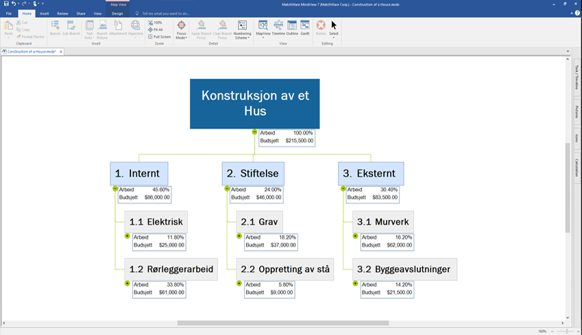 MindView, WBS, arbeidsoppdelingsstruktur