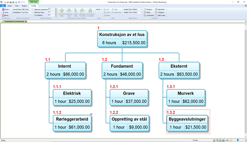 WBS Schedule Pro, WBS, arbeidsoppdelingsstruktur