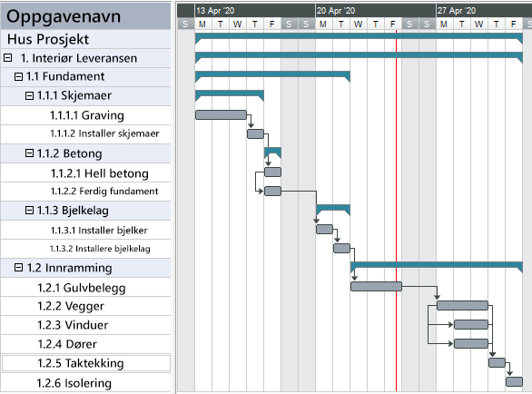 gantt-diagram, arbeidspakkeaktiviteter, wbs-ordbok