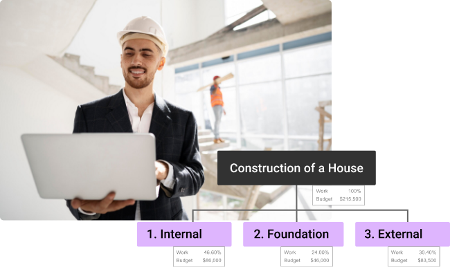 wbs chart, construction of a house, internal, foundation, external 