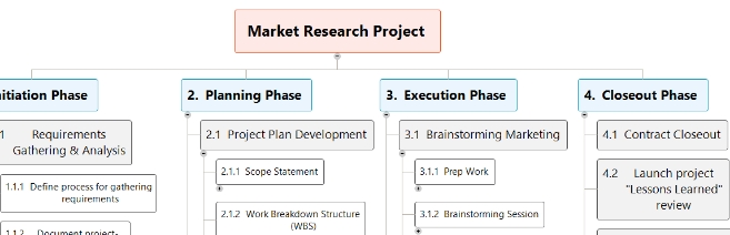 Markedsundersøkelser, wbs eksempel, arbeidsoppdelingsstruktur