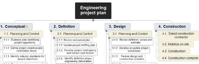 Teknisk prosjektplan, wbs eksempel, arbeidsoppdelingsstruktur