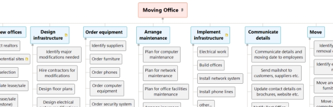 flytte et kontor, wbs eksempel, arbeidsoppdelingsstruktur