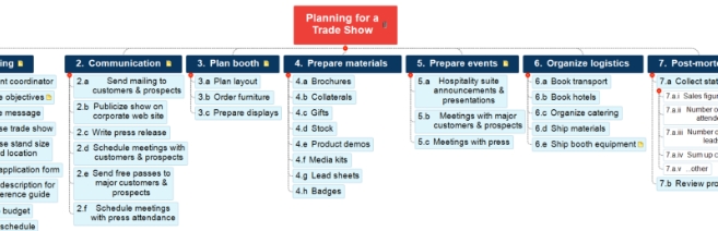 planlegge en messe, wbs eksempel, arbeidsoppdelingsstruktur