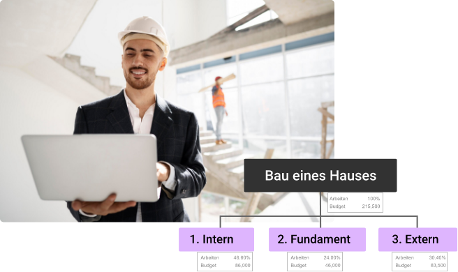 WBS-Diagramm, Bau eines Hauses, Innenbereich, Fundament, Außenbereich