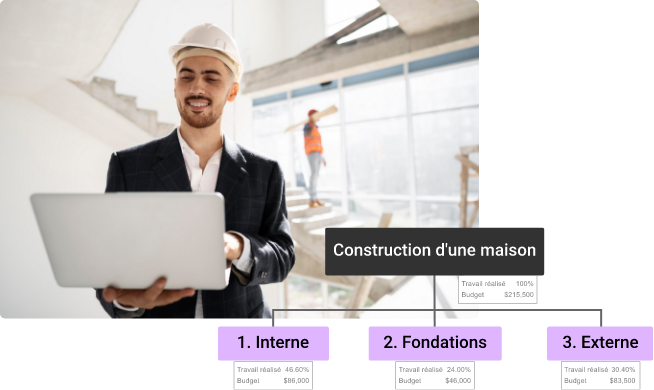Comment créer un dictionnaire WBS