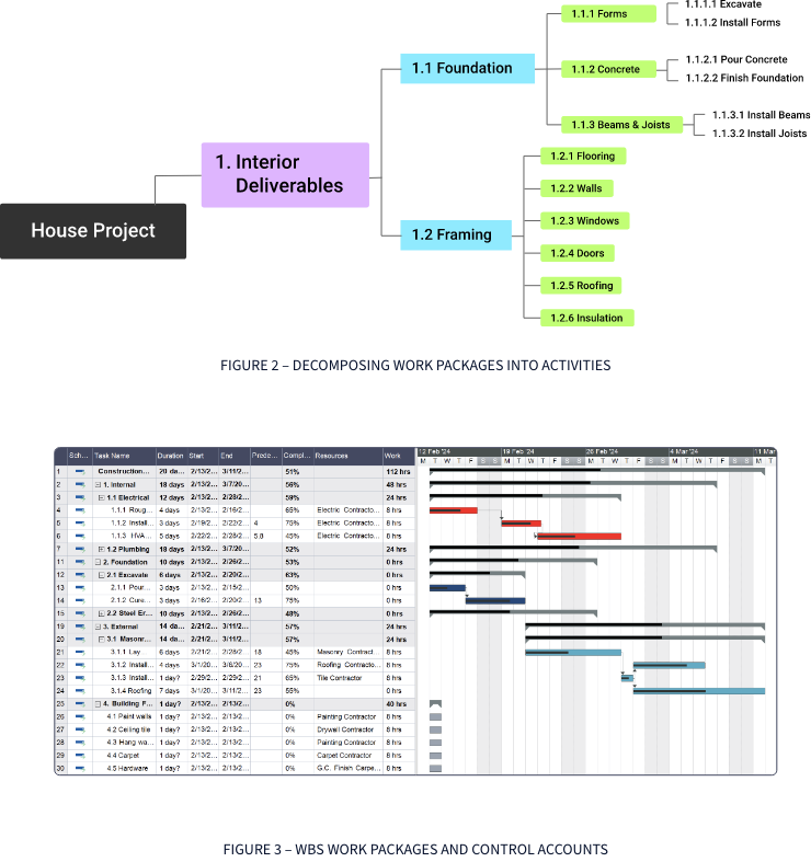 Korleis bruke eit WBS-ordbok