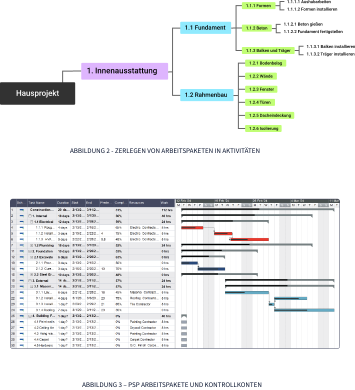 So verwenden Sie ein WBS-Lexikon
