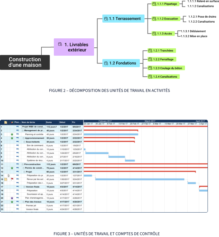 Comment utiliser un dictionnaire WBS